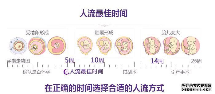 宁德怀孕3个月可以做人流吗？有危险吗？