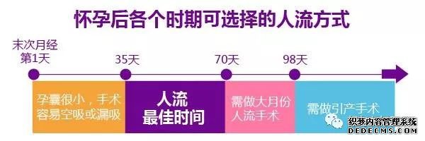 宁德蕉城时代医院无痛人流怎么样？让爱轻松无忧~